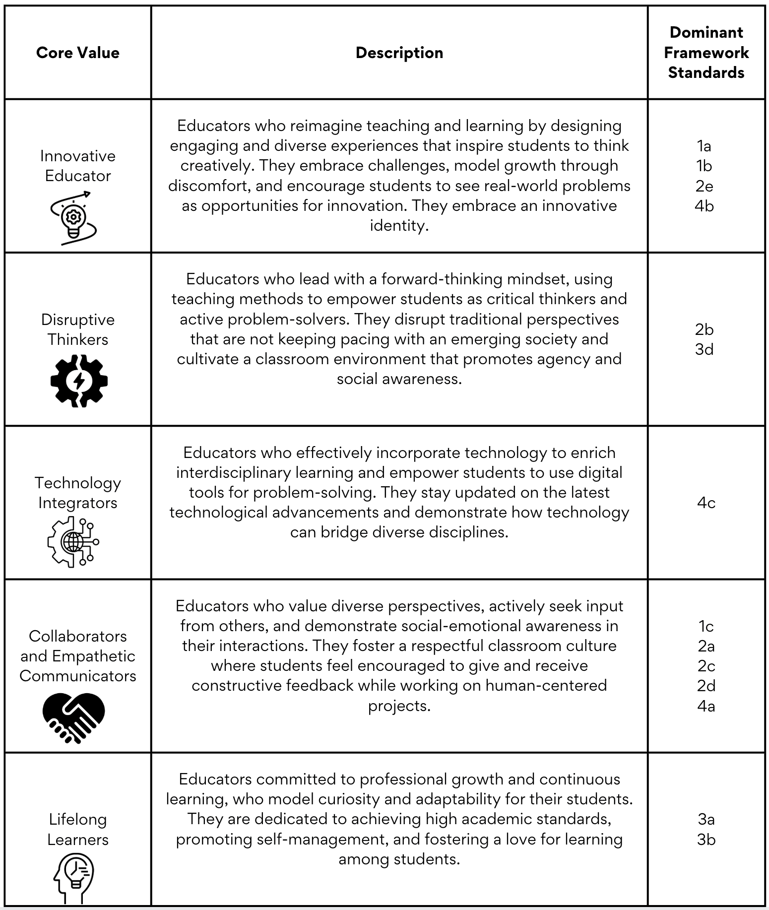 Core Values