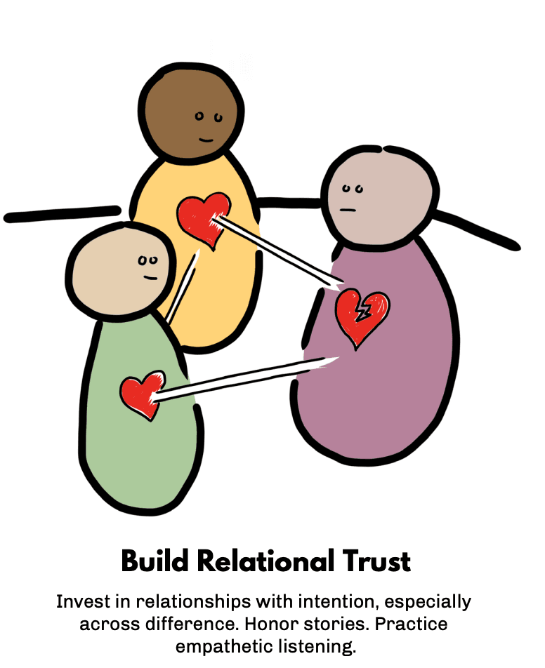 build relational trust
