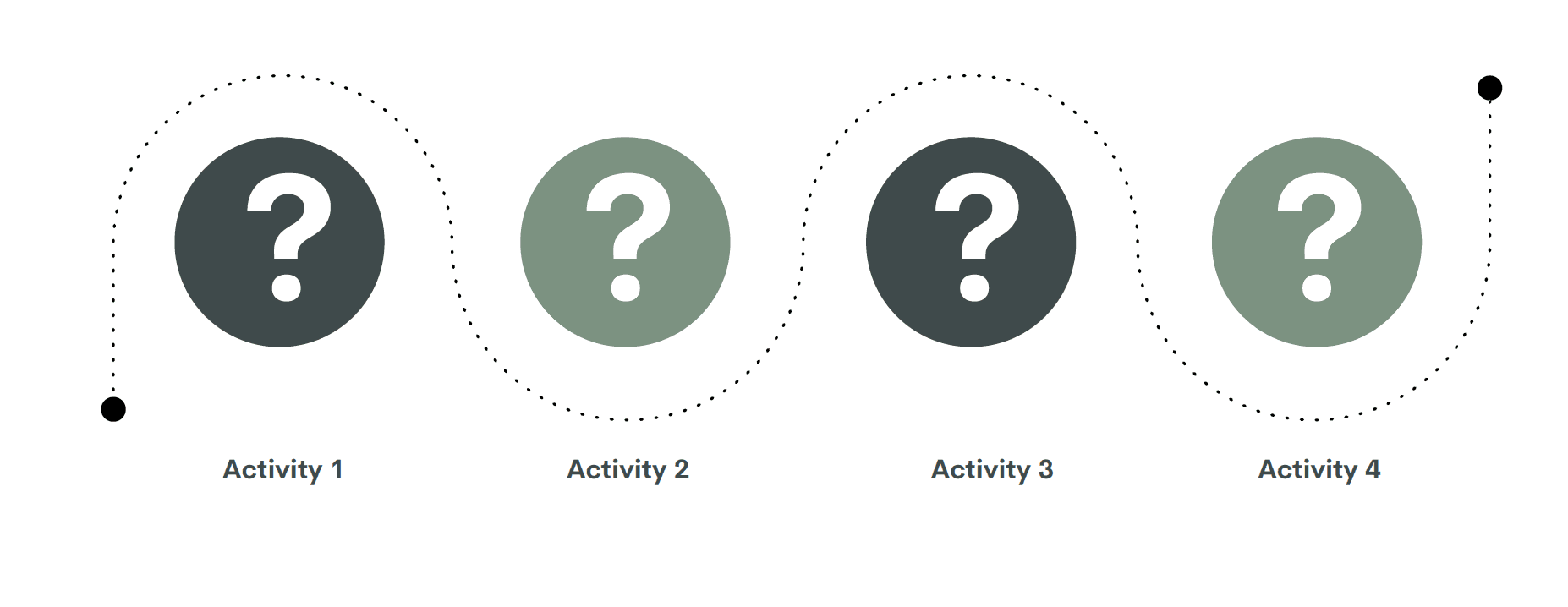 graphic of professionalizing experiences for an activity